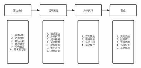 活動(dòng)運(yùn)營(yíng)入門全攻略及進(jìn)階 教育教學(xué)檢測(cè)和評(píng)價(jià)活動(dòng)