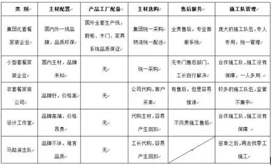 惠民套餐裝修 實(shí)創(chuàng)如何引領(lǐng)產(chǎn)業(yè)變革？